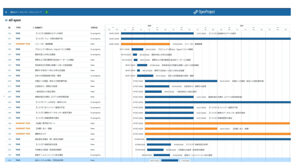 Current project status overview